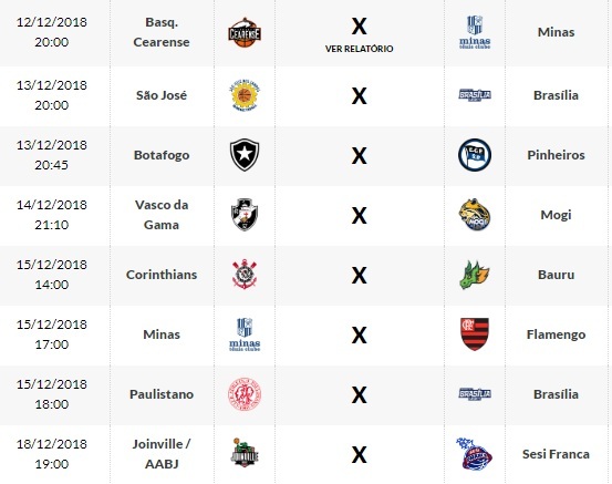São José Basketball fecha turno diante da torcida 3