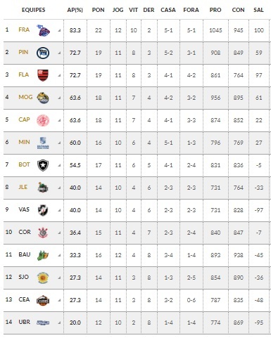 São José Basketball volta a jogar diante da torcida 2