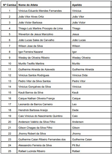 Manthiqueira estreia em sua terceira Copa São Paulo 3