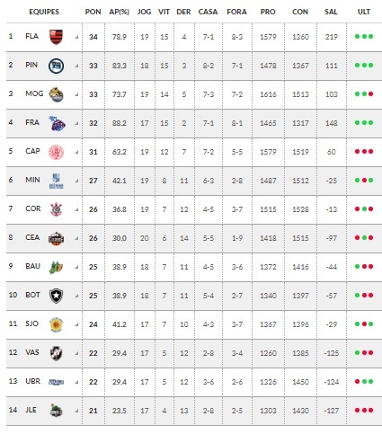 São José Basketball recebe um dos favoritos do NBB 2