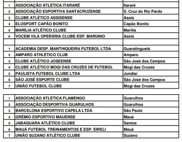 Times da região conhecem o grupo do campeonato 4