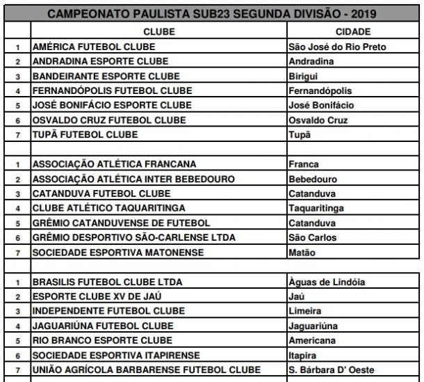 Times da região conhecem o grupo do campeonato 3