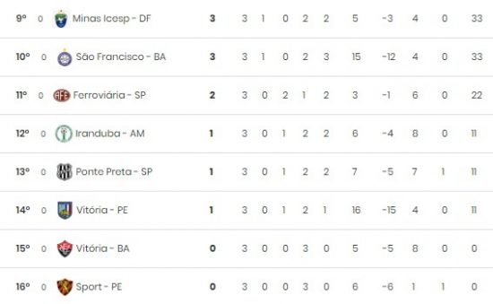 São José e Taubaté jogam pelo Brasileiro feminino 3