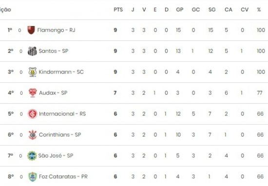 São José e Taubaté jogam pelo Brasileiro feminino 2