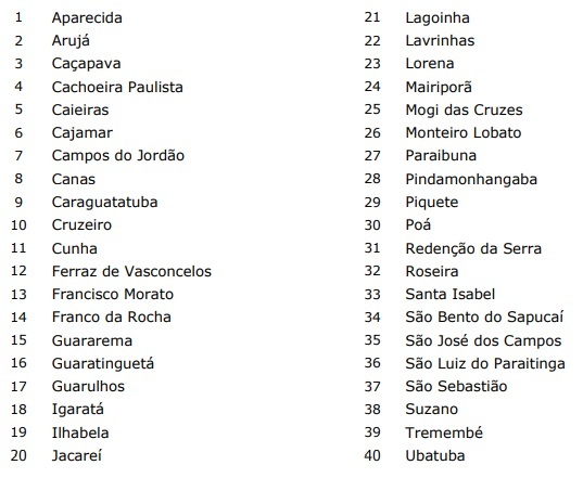 Jogos Regionais estão abertos novamente no Litoral 3