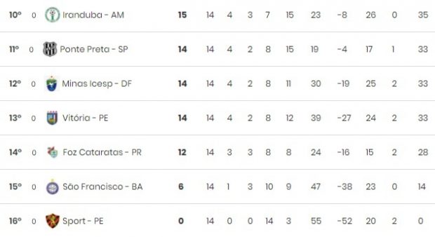 São José joga por quartas do Brasileirão feminino 4