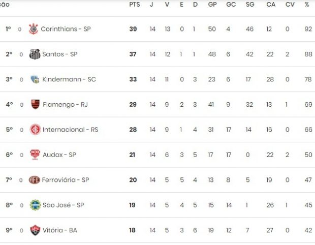 São José joga por quartas do Brasileirão feminino 3