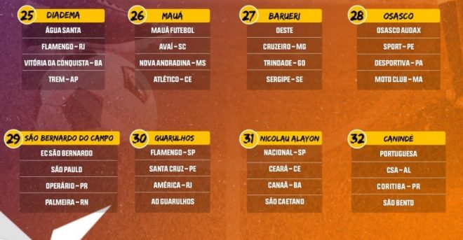Times da região conhecem adversários da Copinha 3