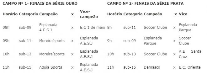 Campeões da Copa Joseense infantil comemoram 3