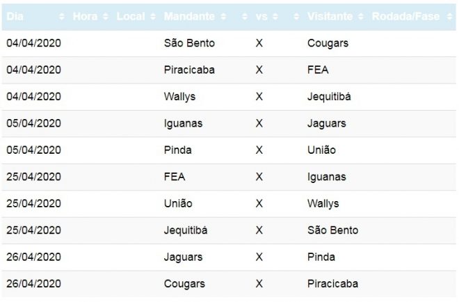 Times de rugby da região recebem tabela do acesso 3