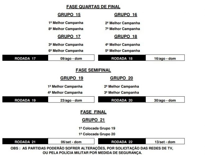 São José, Manthiqueira e Joseense recebem tabela 19