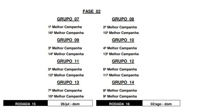 São José, Manthiqueira e Joseense recebem tabela 18