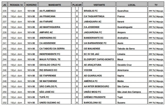 São José, Manthiqueira e Joseense recebem tabela 17