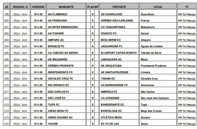 São José, Manthiqueira e Joseense recebem tabela 15