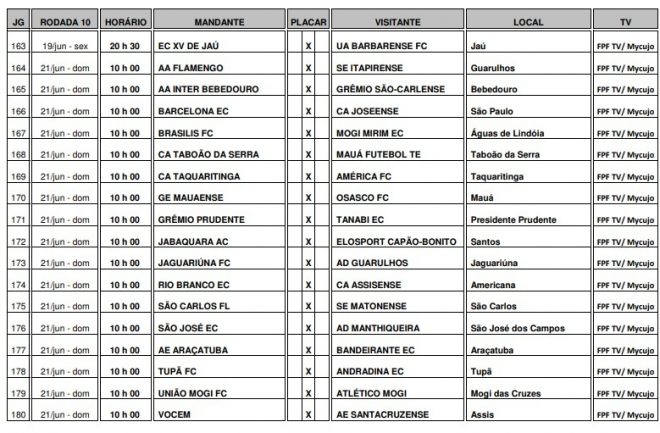 São José, Manthiqueira e Joseense recebem tabela 13