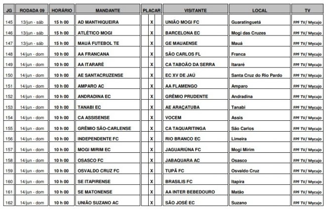 São José, Manthiqueira e Joseense recebem tabela 12