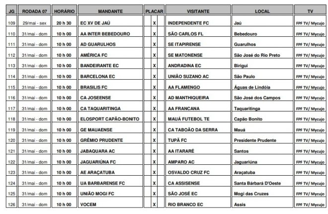 São José, Manthiqueira e Joseense recebem tabela 10