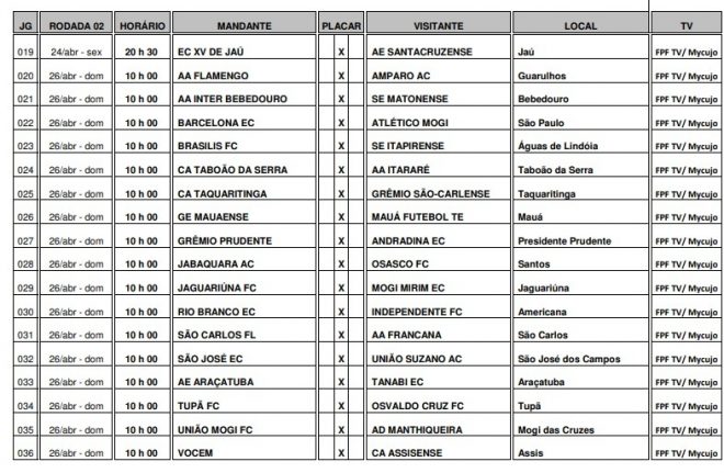 São José, Manthiqueira e Joseense recebem tabela 5
