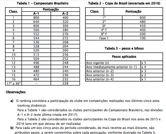 São José Feminino perde liderança no ranking 2