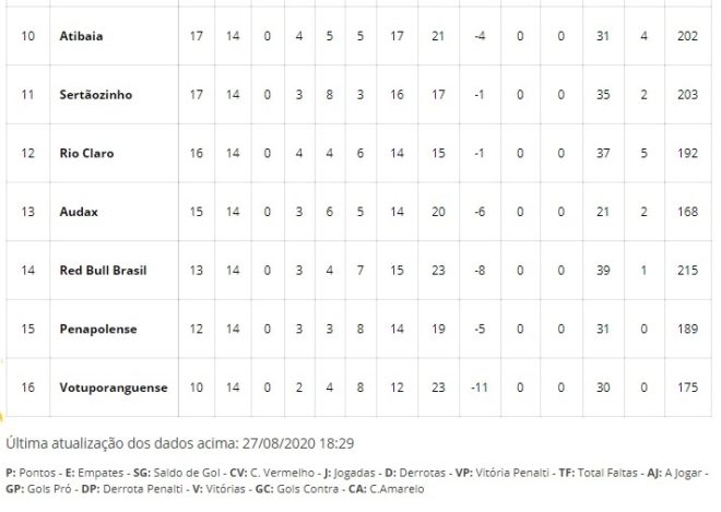 Taubaté joga para conhecer sua reta decisiva 3