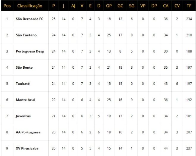 Taubaté joga para conhecer sua reta decisiva 2