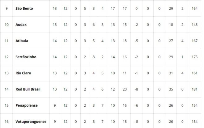 Tabela traz calendário do acesso sonhado pelo Taubaté 5