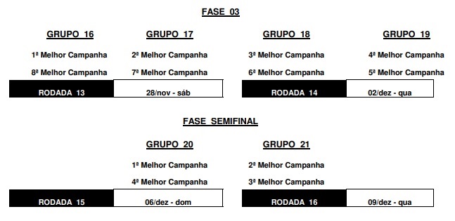 São José e Manthiqueira recebem tabela definitiva 11