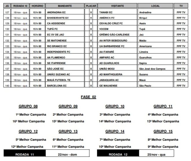 São José e Manthiqueira recebem tabela definitiva 10