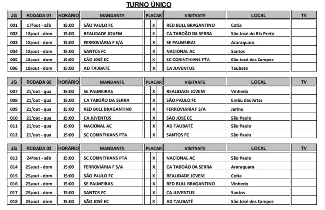 São José e Taubaté recebem tabela do feminino 4