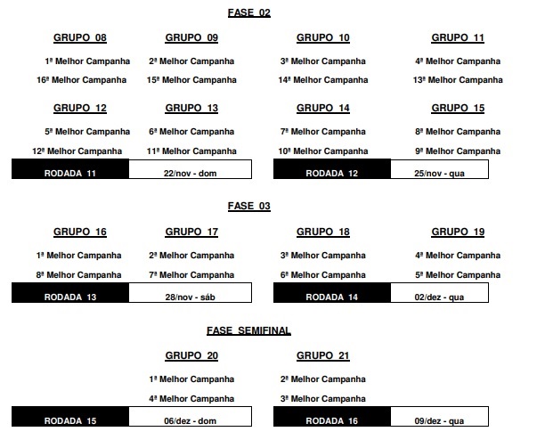 São José e Manthiqueira recebem tabela 11
