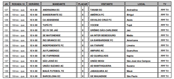 São José e Manthiqueira recebem tabela 10