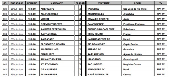 São José e Manthiqueira recebem tabela 5