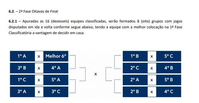 Futsal da região tem semana de encaminhamento 3 Futsal da região tem semana de encaminhamento 3