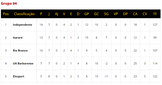 São José e Manthiqueira têm rodada de definições 6