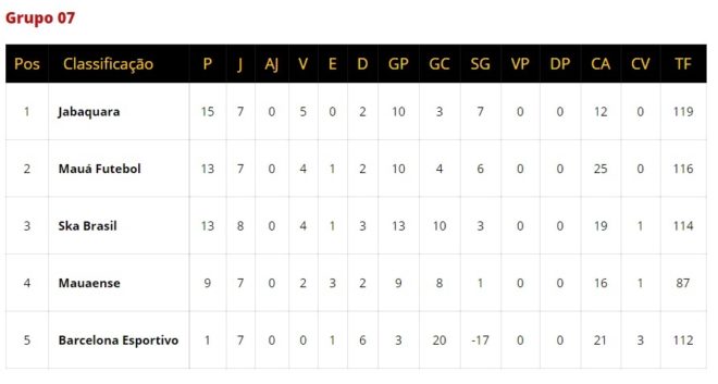 São José e Manthiqueira têm rodada de definições 8