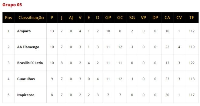 São José e Manthiqueira têm rodada de definições 7