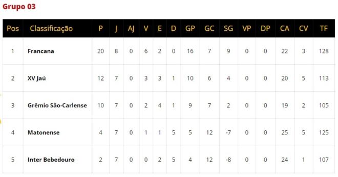 São José e Manthiqueira têm rodada de definições 5