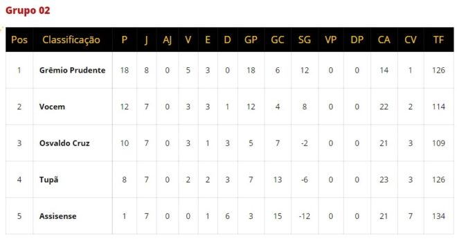 São José e Manthiqueira têm rodada de definições 4