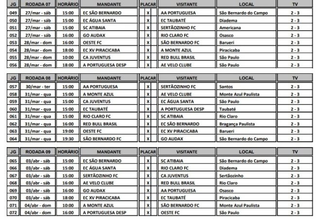 Taubaté recebe tabela e define contratação 5