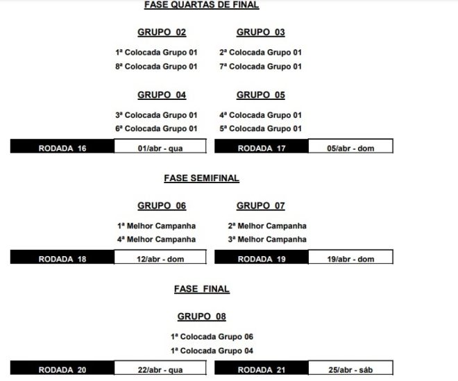 Taubaté recebe tabela e define contratação 8