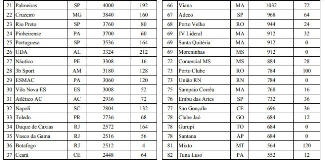 São José e Taubaté recebem ranking feminino 4