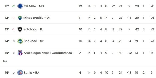 São José feminino já tem as contas da salvação 3