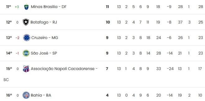 São José defende permanência no Brasileirão feminino 3