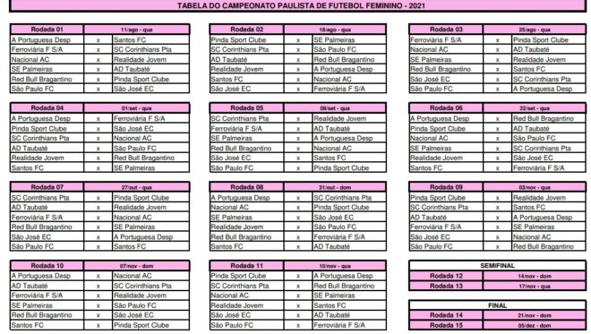 Futebol feminino da região recebe tabela do Paulista 3