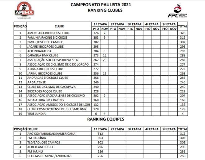 Joseenses do BMX têm boa estreia na temporada 2