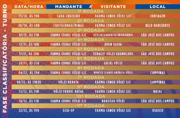 Novo vôlei joseense sofre nova derrota em Minas 2