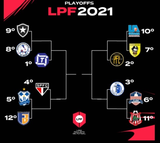 Futsal da região reserva vaga em semifinais 4