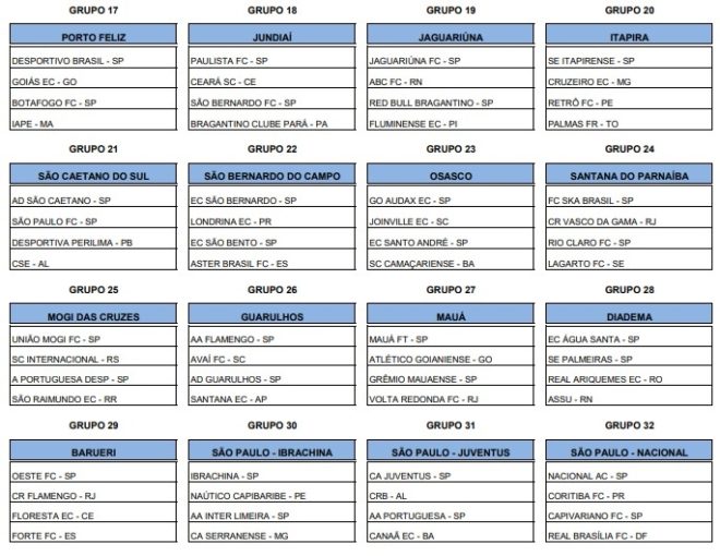 Times da região já conhecem visitantes da Copinha 3