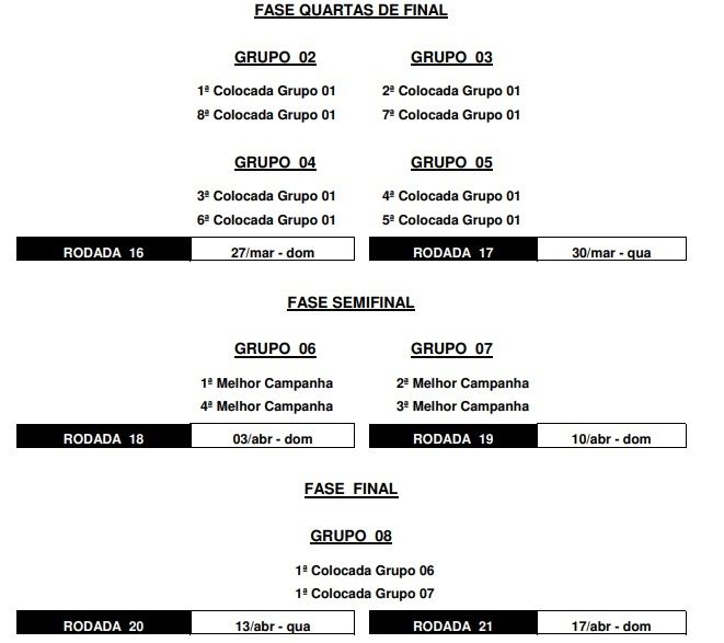 Taubaté recebe a tabela definitiva da Série A-2 7