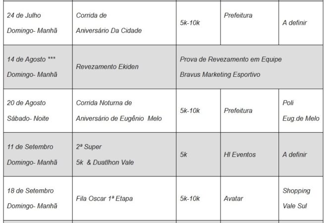 Corridas de rua joseenses exibem calendário 3 Corridas de rua joseenses exibem calendário 3